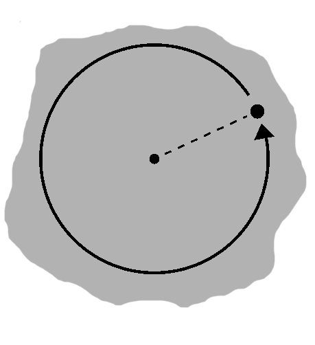 Tracing a circle