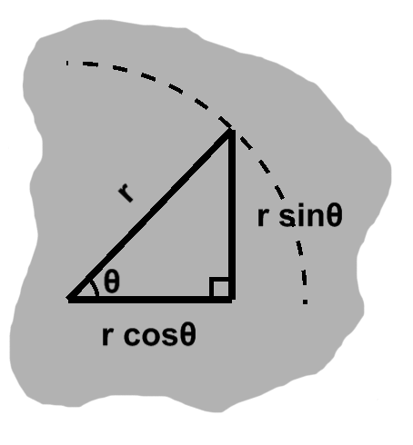 Rectangular coordinates