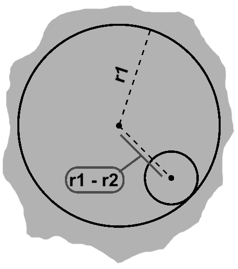 Circle inside circle