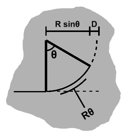 Lower quarter circle