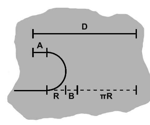 Leveling out as a plane