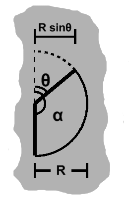 Alpha and theta, close up