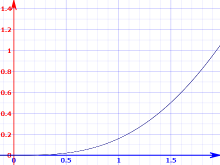 Graph: theta - sin(theta)