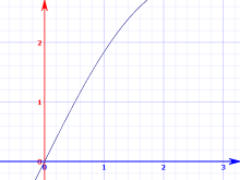Graph: theta + sin(theta)