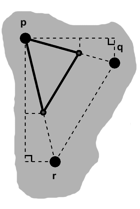 Similar non-right triangles